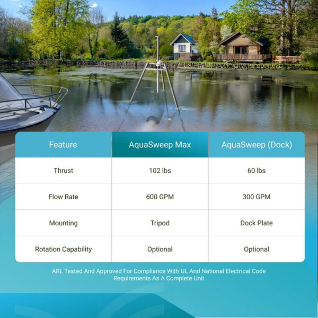 Scott Aerator AquaSweep Max