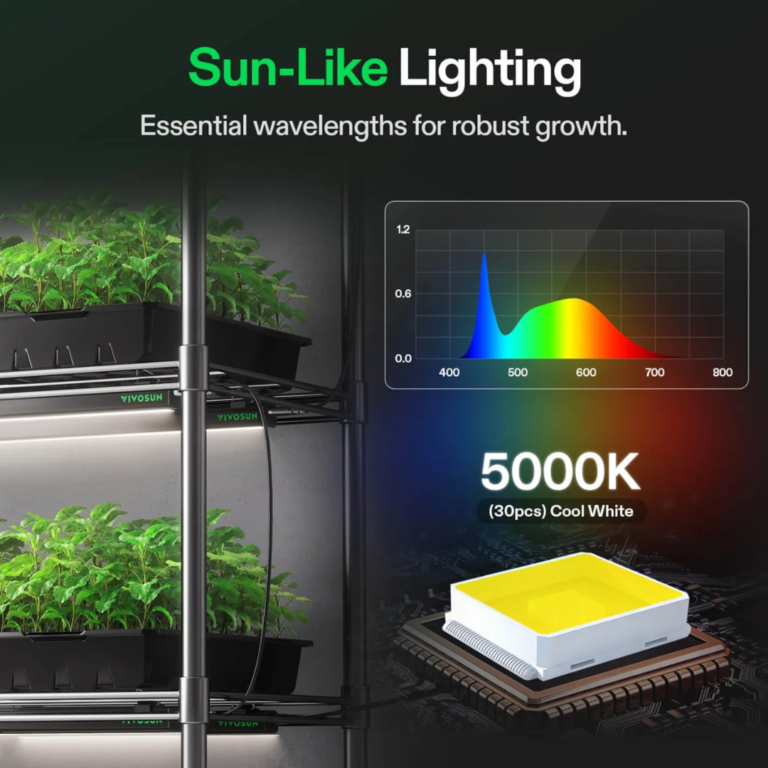 Vivosun T5 Grow Lights for Indoor Plants, 5000K Full Spectrum 28W, 1FT LED Plant Light Strip with Timer & Dimming Controller for Seed Starting