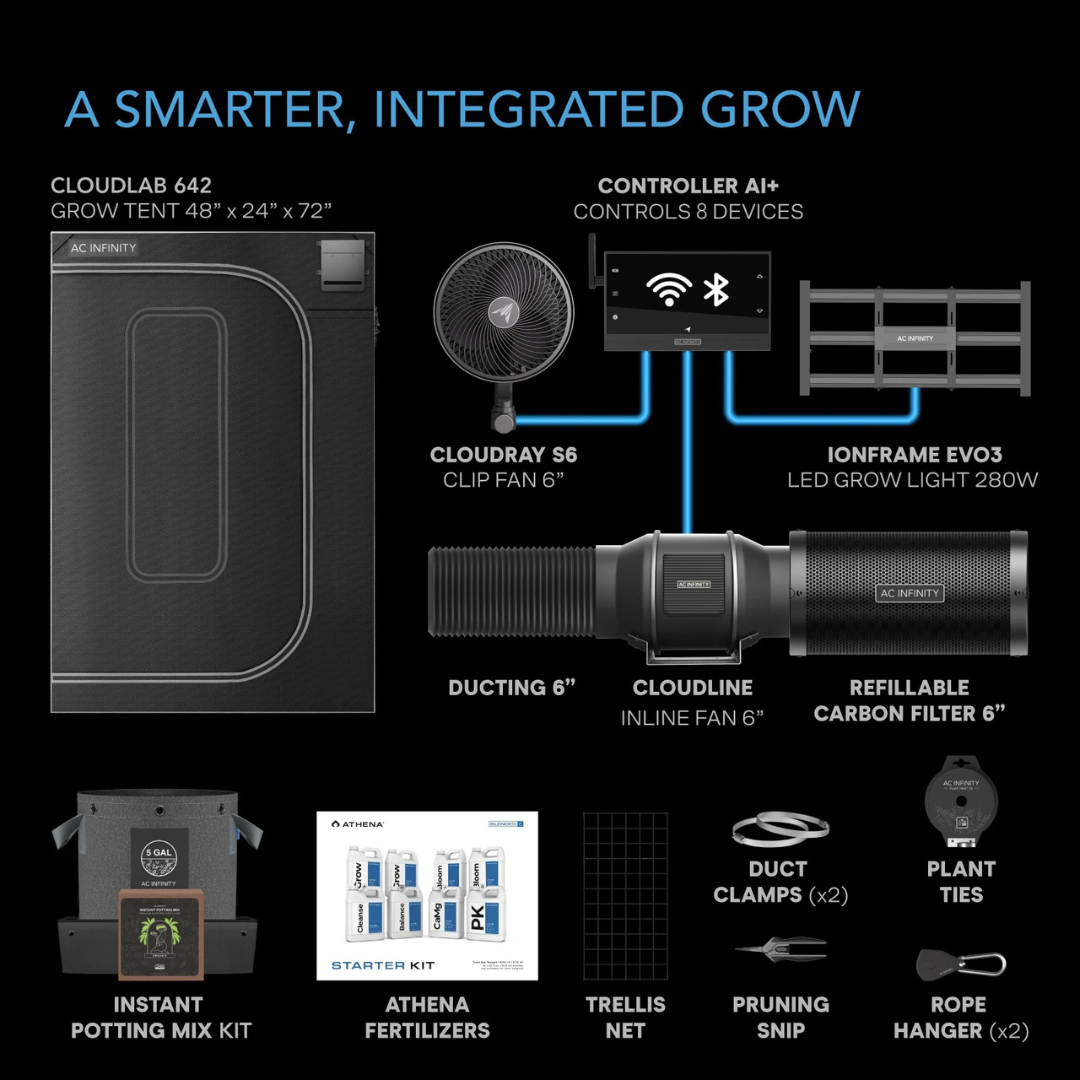 AC Infinity AI Cultivator 2-Plant Kit, Grow Tent System PRO 2x4 with Athena® Blended Starter Kit