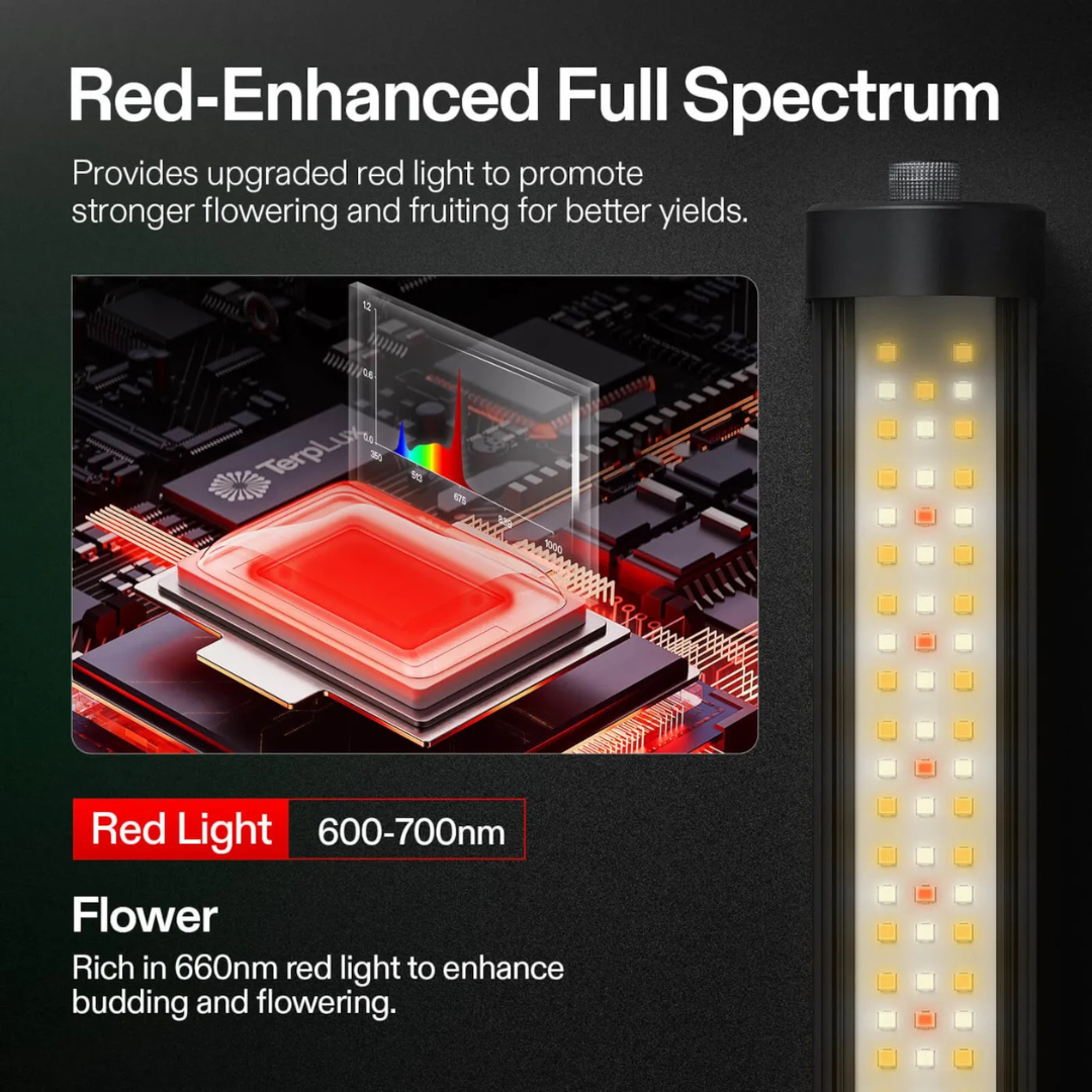 Vivosun LumaRay Under Canopy Lights, Full Spectrum Dimmable LED Grow Lights for Grow Tents, Greenhouses, SGS Compatible