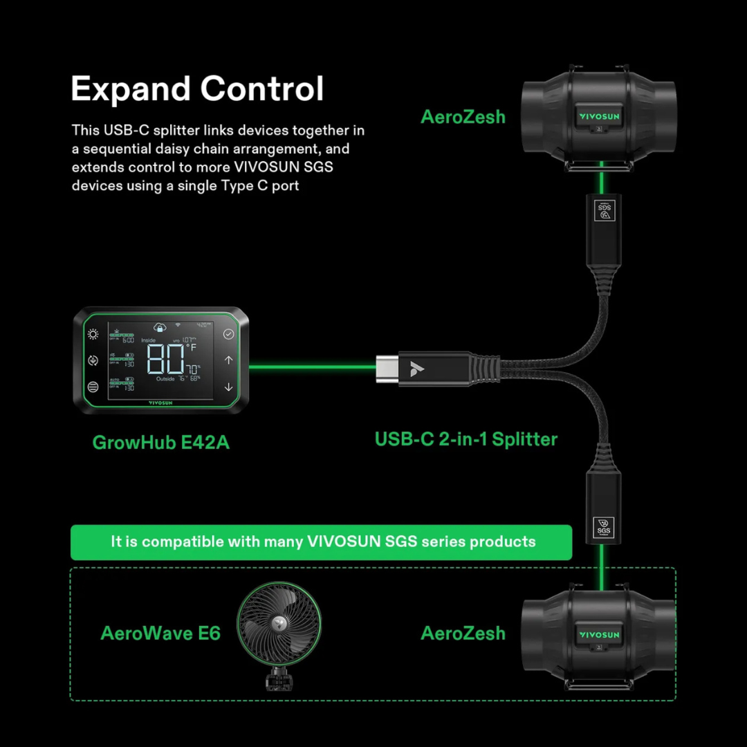 Vivosun USB-C Splitter with 1 Male to 2 Female, 2-in-1 Type C Splitter, Daisy-chain Adapter Dongle for GrowHub Controller E42A