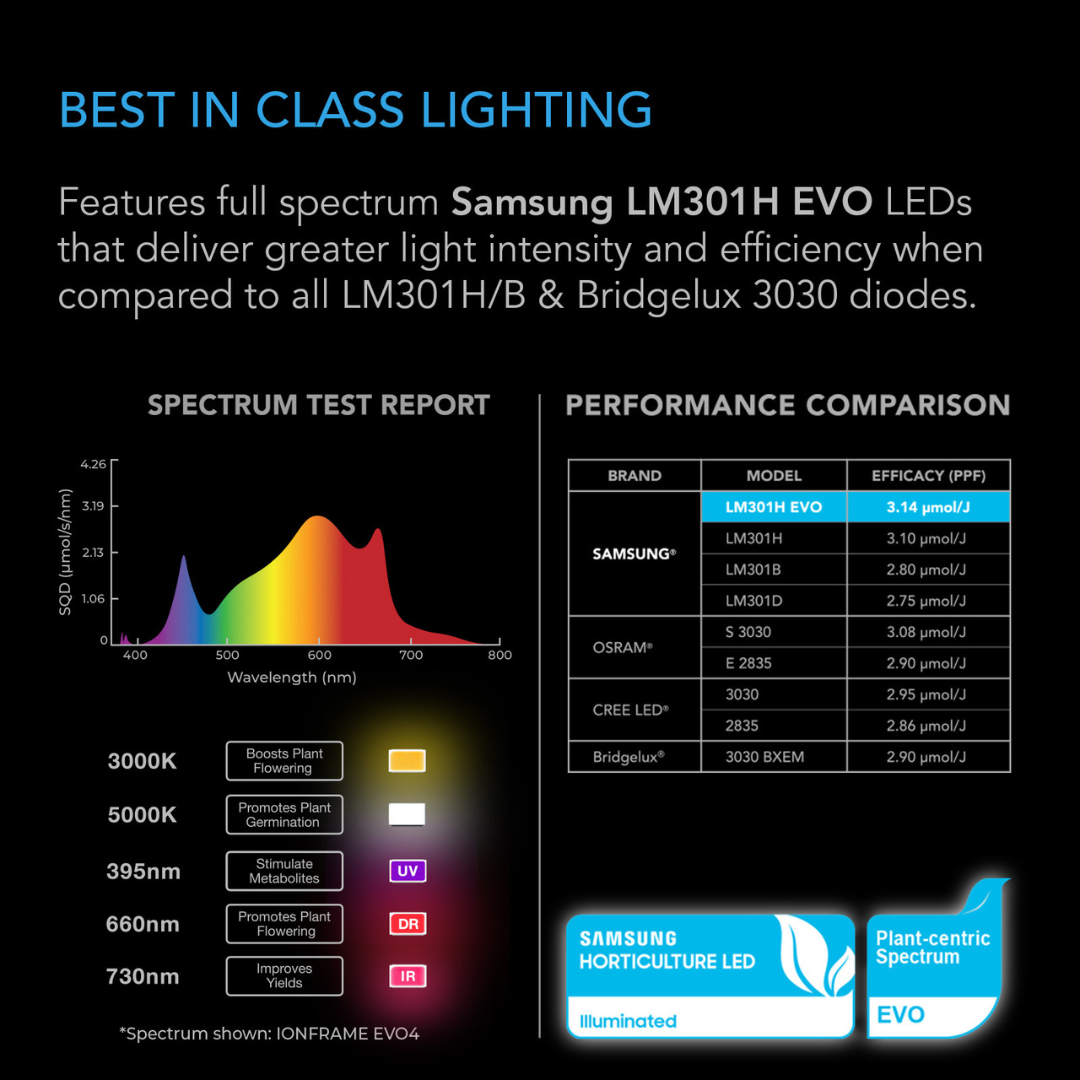 AC infinity IONFRAME EVO8, Grow Light 730W, Full Spectrum LED 5x5 Coverage
