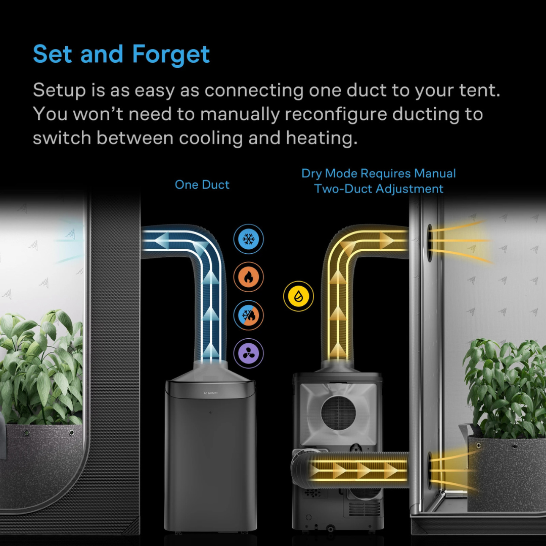AC Infinity TERRAFORM 12, All-In-One Climate Control A/C with One-Duct Auto Switching 16,000 BTU