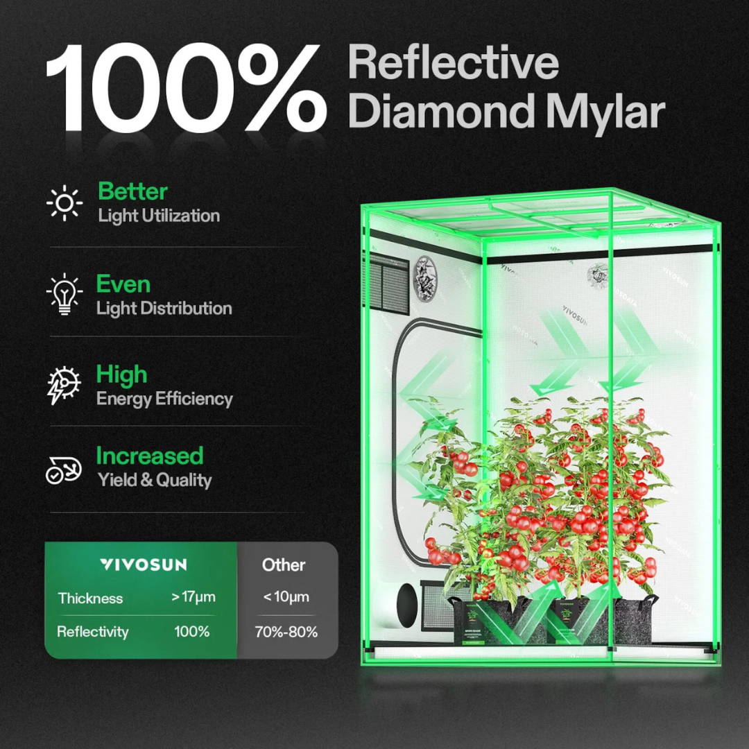 Vivosun Smart Grow Tent Kit 4x4, 4-Plant Complete System, with WiFi E42A+ Controller, LumaLight 500W LED Grow Light, 6-inch AeroZesh G6 Ventilation Combo