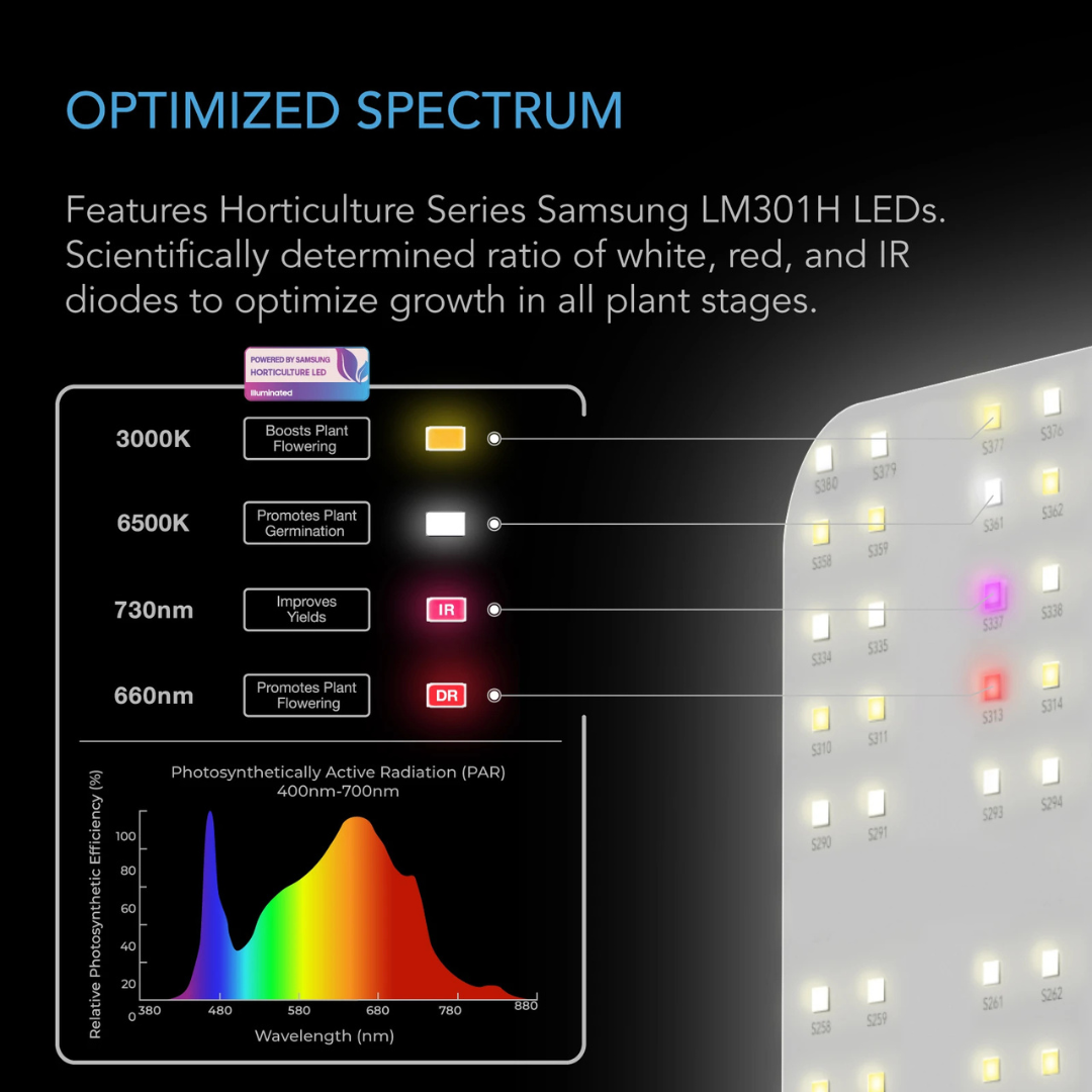 AC Infinity IONBOARD S22, Grow Light Board 115W, Full Spectrum LED 2x2 Coverage