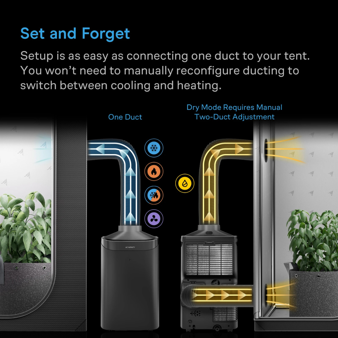 AC Infinity TERRAFORM 8, All-In-One Climate Control A/C with One-Duct Auto Switching 12,000 BTU