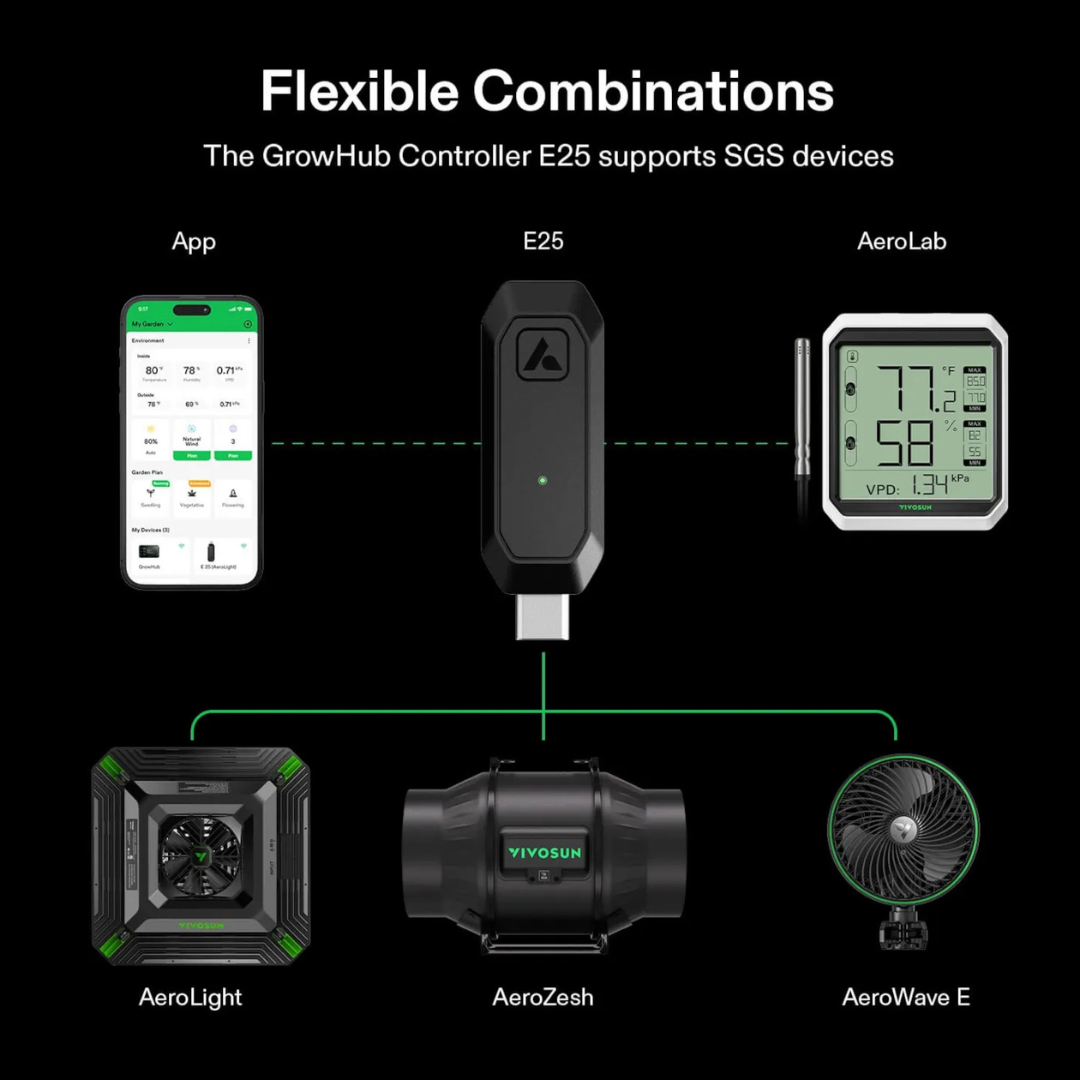 Vivosun GrowHub E25 Controller, Supports Smart Grow System Devices, Easy to Install & Use, WiFi App Controllable, Expansion Port for E42/E42A