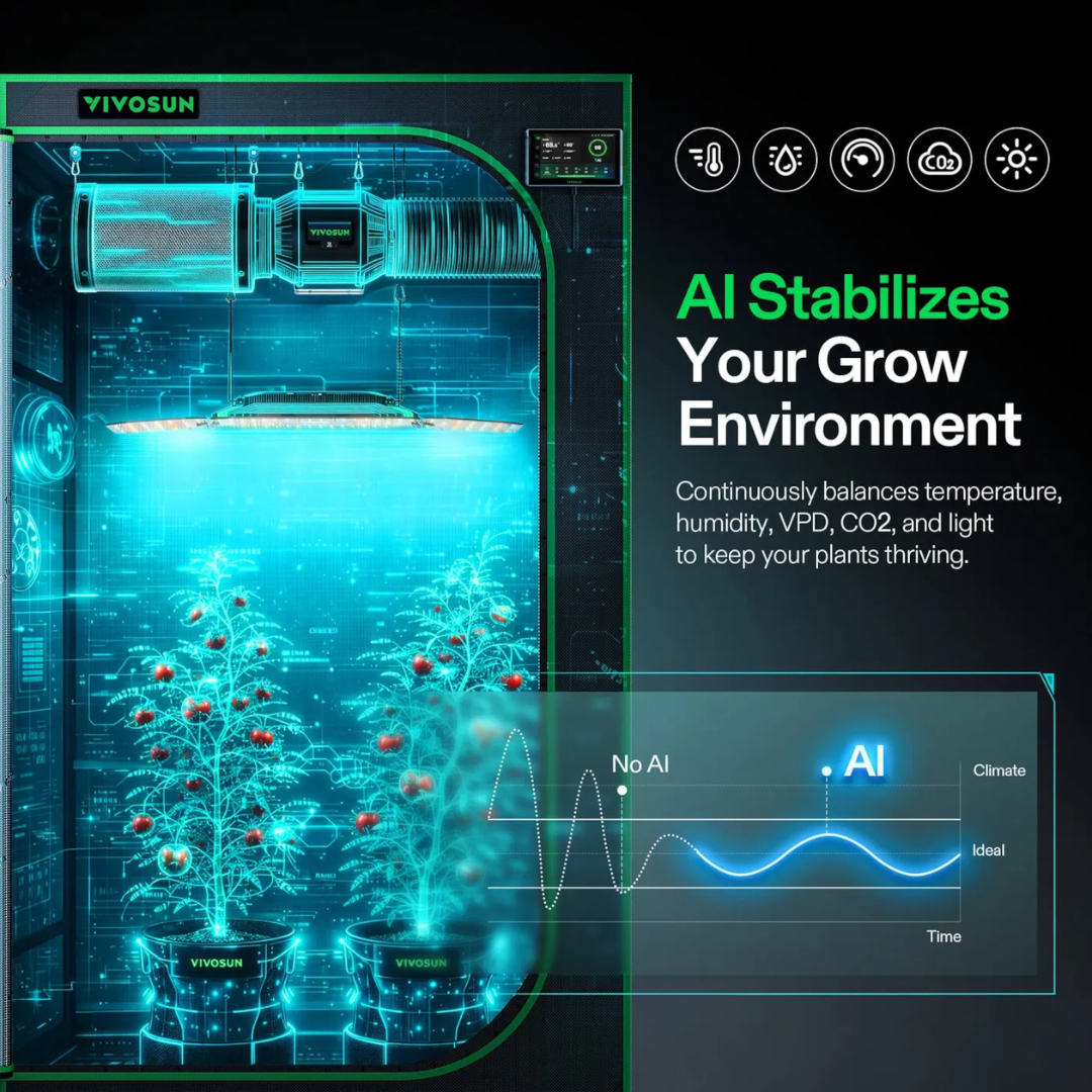 Vivosun GrowHub X42 AI Controller for Grow Tent, All-in-One Grow Automation System with Stable Environment Control & VPD Management, Wireless Device Sync & App Monitoring for Indoor Grow Systems & Hydroponics