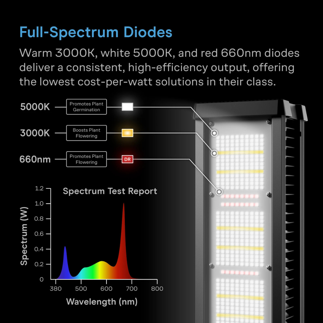 AC Infinity IONFRAME A7, Grow Light 700W, Full Spectrum LED 4x5 Coverage