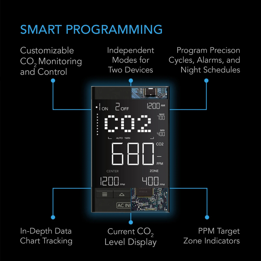 AC Infinity CO2 Controller, Smart Carbon Dioxide Monitor 2-Outlet
