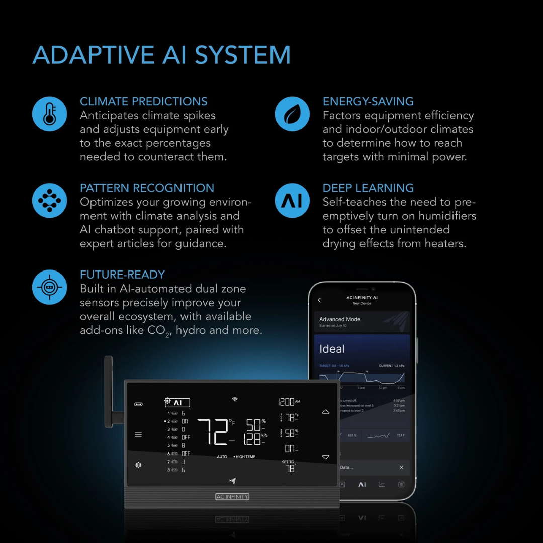 AC Infinity AI Cultivator 2-Plant Kit, Grow Tent System PRO 2x4 with Athena® Blended Starter Kit