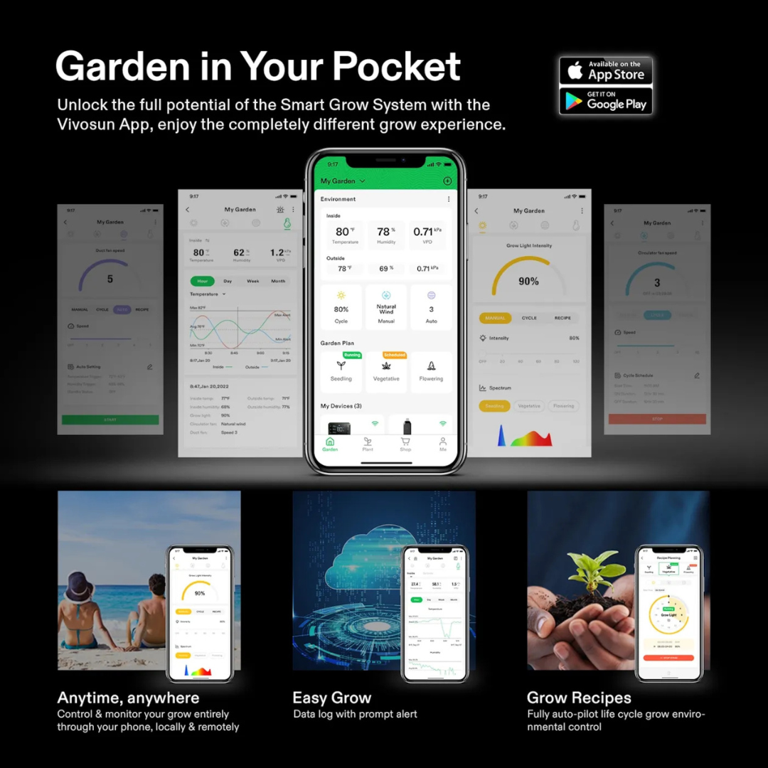 Vivosun GrowHub E25 Controller, Supports Smart Grow System Devices, Easy to Install & Use, WiFi App Controllable, Expansion Port for E42/E42A