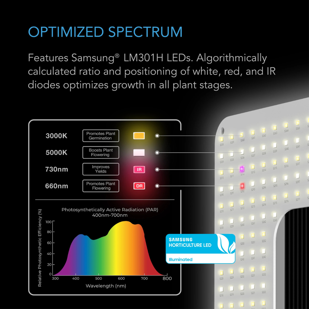 AC Infinity IONGRID T24, Grow Light 260W, Full Spectrum LED 2x4 Coverage