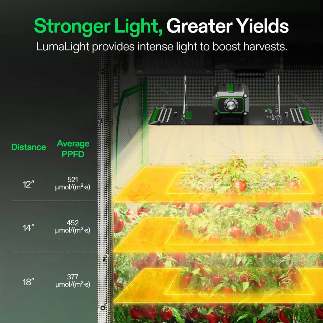 Vivosun LumaLight 100W LED Grow Light, Full Spectrum Plant Light, Smart Dimmable & High PPFD for Indoor Plants Seedling Vegetables Bloom