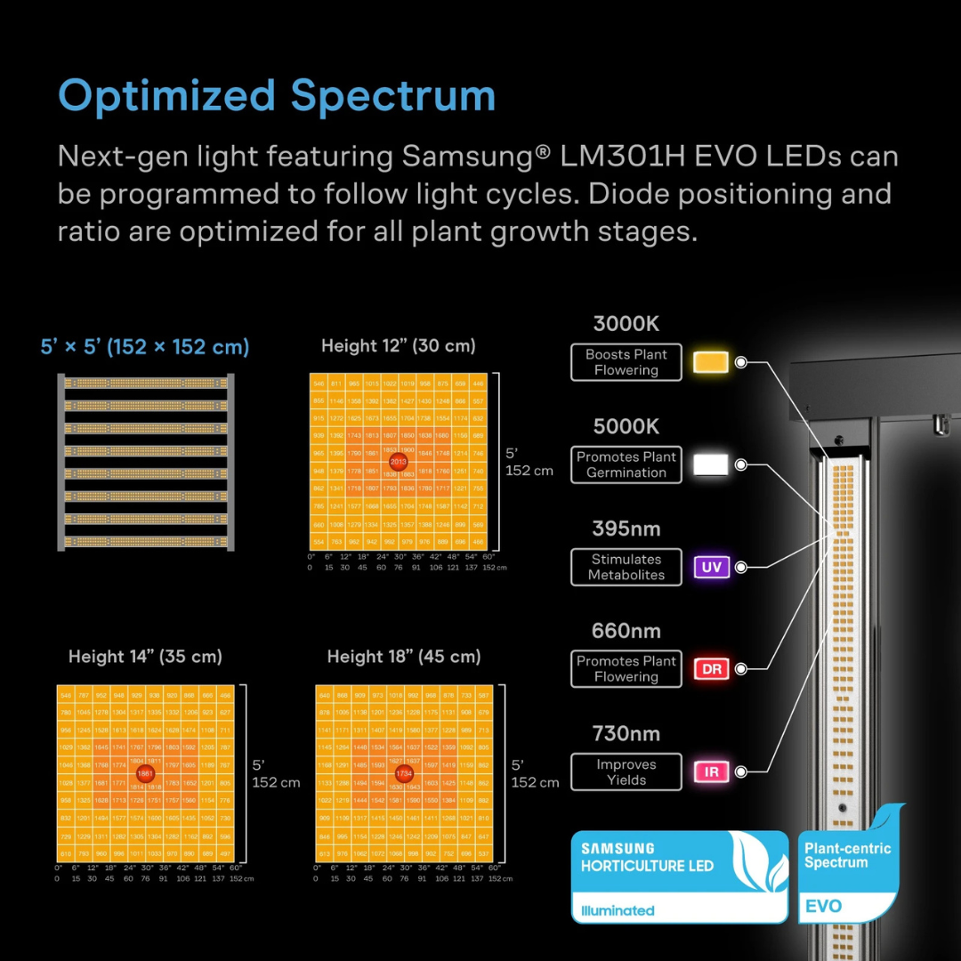 AC Infinity AI Grow Tent System PRO 5x5, Upgraded Lighting and Air Filtration, 6-Plant Kit