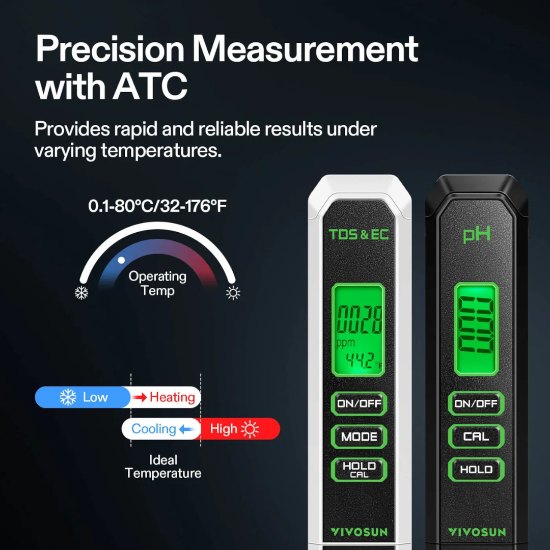 Vivosun pH and TDS Meter Combo, Water Test Kit for Drinking Water, Aquarium, Hydroponics, Pool, and RO System