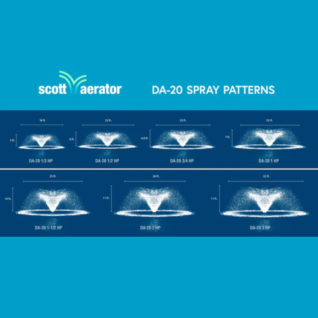 Scott Aerator DA-20 Display Aerator for Small, Residential Ponds ⅓ hp 115 volts