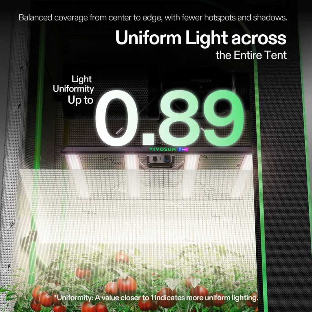 Vivosun LumaLight 320W LED Grow Light, Full Spectrum Indoor Plant Light with Deep Canopy Penetration, 3x3ft Coverage, GrowHub Compatible