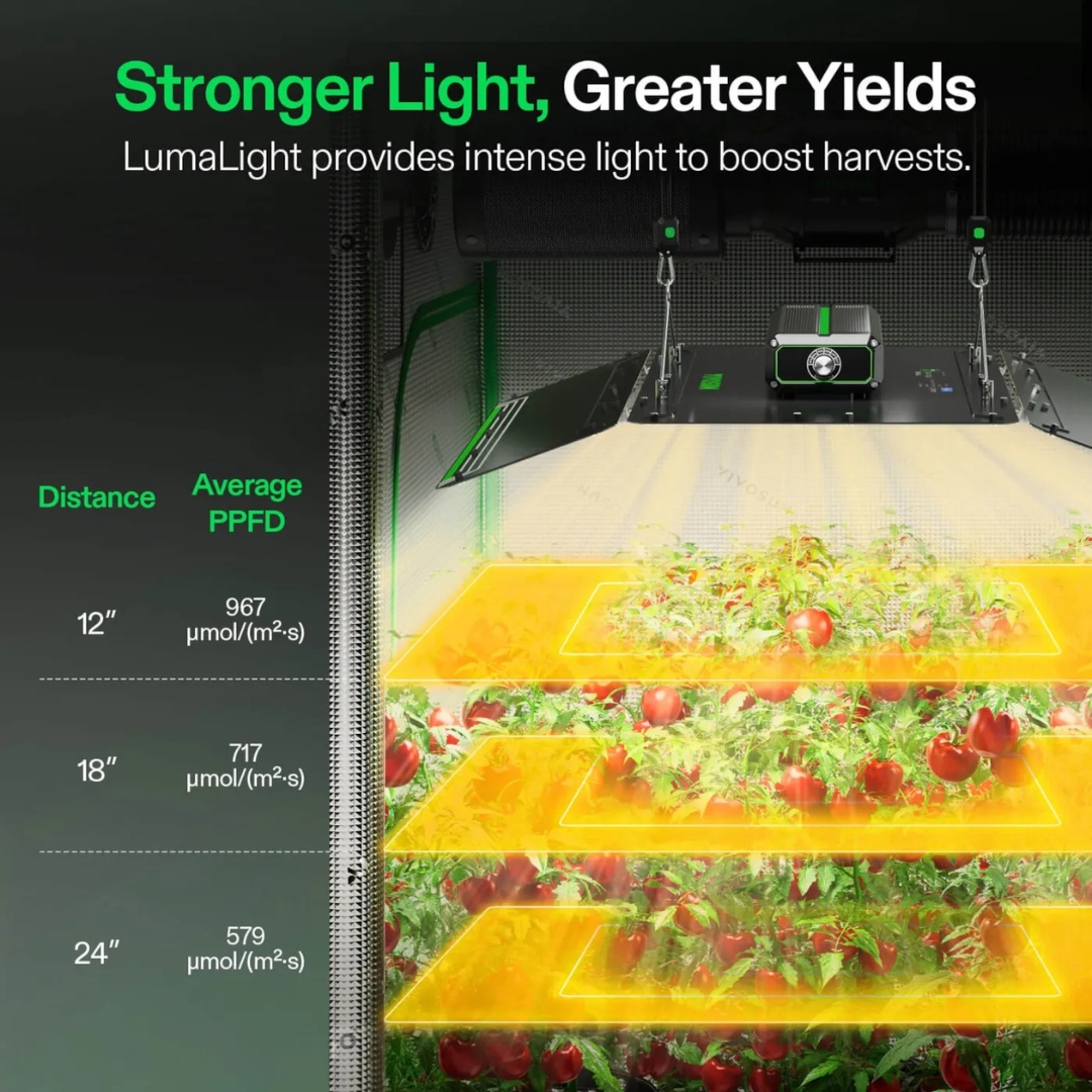 Vivosun LumaLight 400W LED Grow Light, Full Spectrum Plant Light, Smart Dimmable & High PPFD for Indoor Plants Seedling Vegetables Bloom