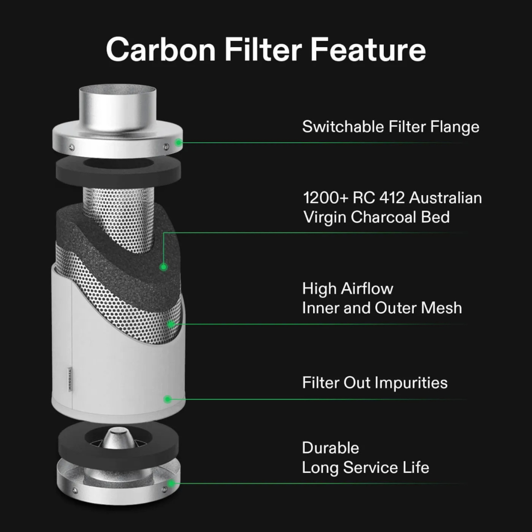 Vivosun Air Filtration Kit R6 6″, Inline Fan R6 with Variable Speed Controller, Carbon Filter & Ducting Combo
