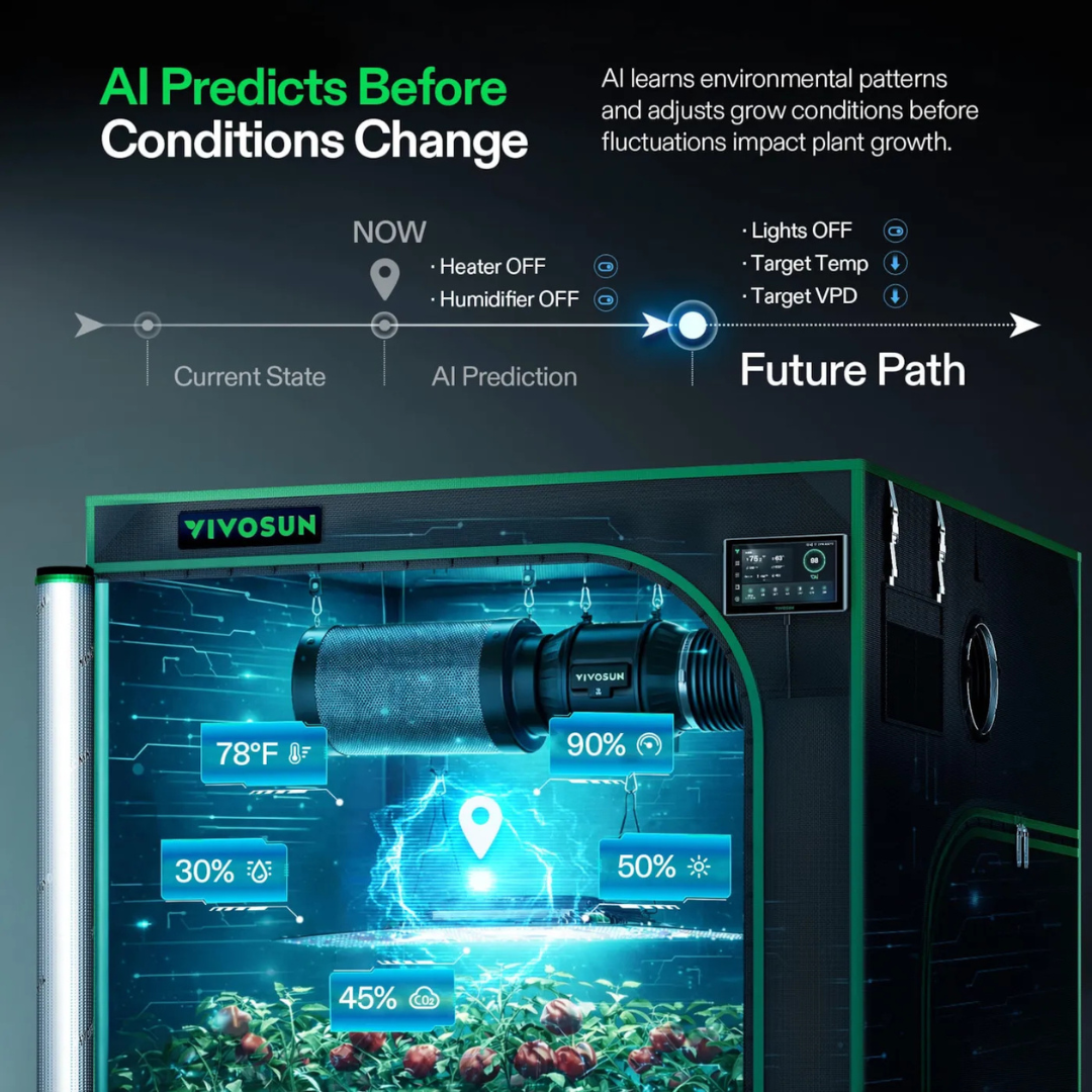 Vivosun GrowHub X42 AI Controller for Grow Tent, All-in-One Grow Automation System with Stable Environment Control & VPD Management, Wireless Device Sync & App Monitoring for Indoor Grow Systems & Hydroponics