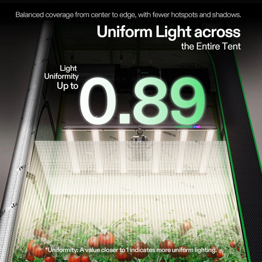 Vivosun LumaLight 500W LED Grow Light, Full Spectrum Indoor Plant Light with Deep Canopy Penetration, 4x4ft Coverage, GrowHub Compatible