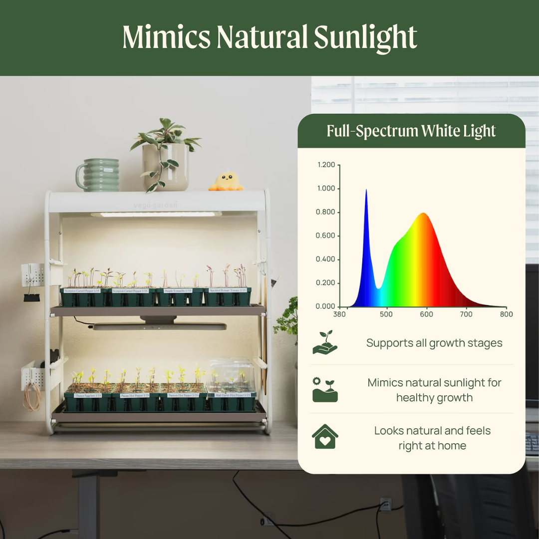Vego 2 Tier Tabletop Grow Light Garden