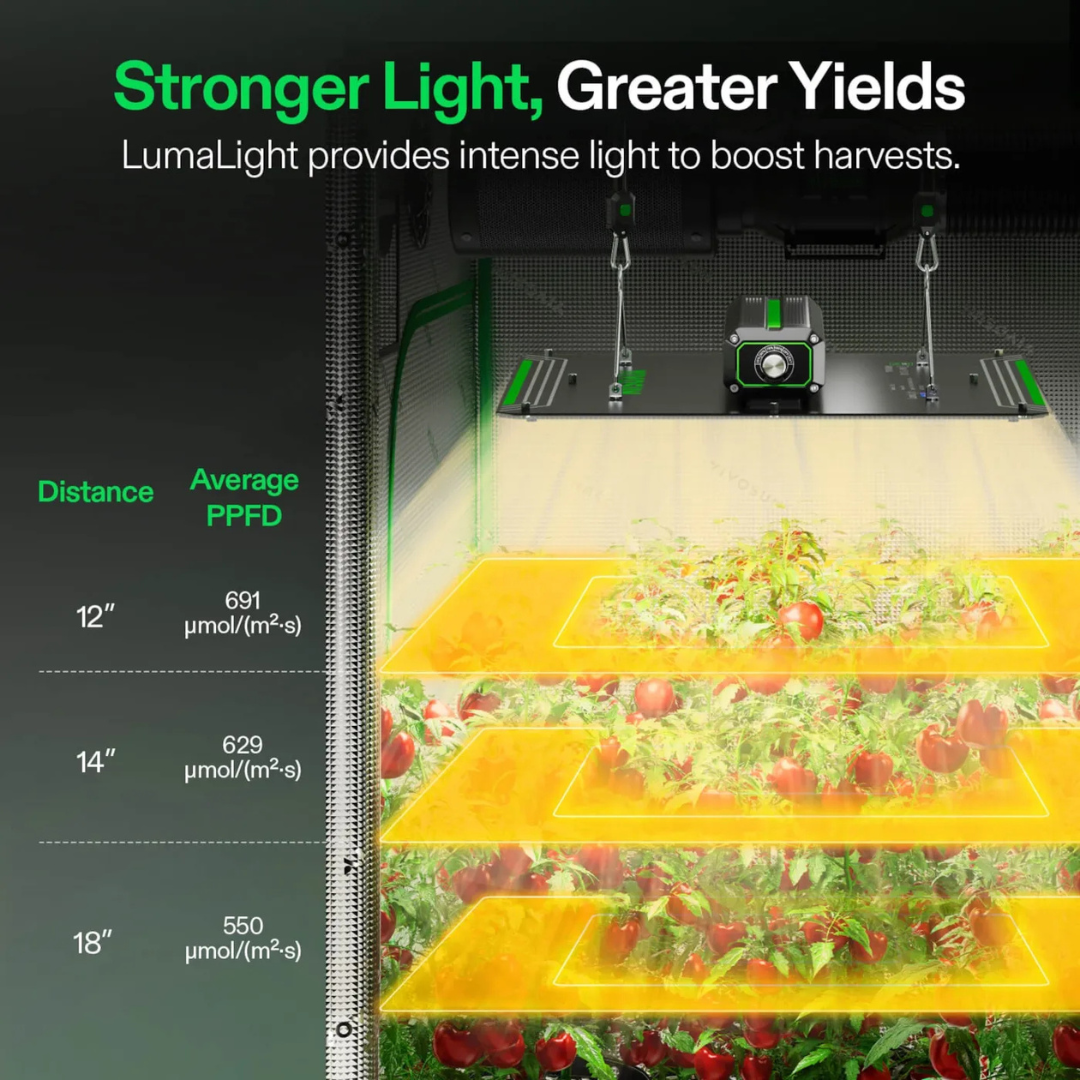 Vivosun LumaLight 150W LED Grow Light, Full Spectrum Plant Light, Smart Dimmable & High PPFD for Indoor Plants Seedling Vegetables Bloom