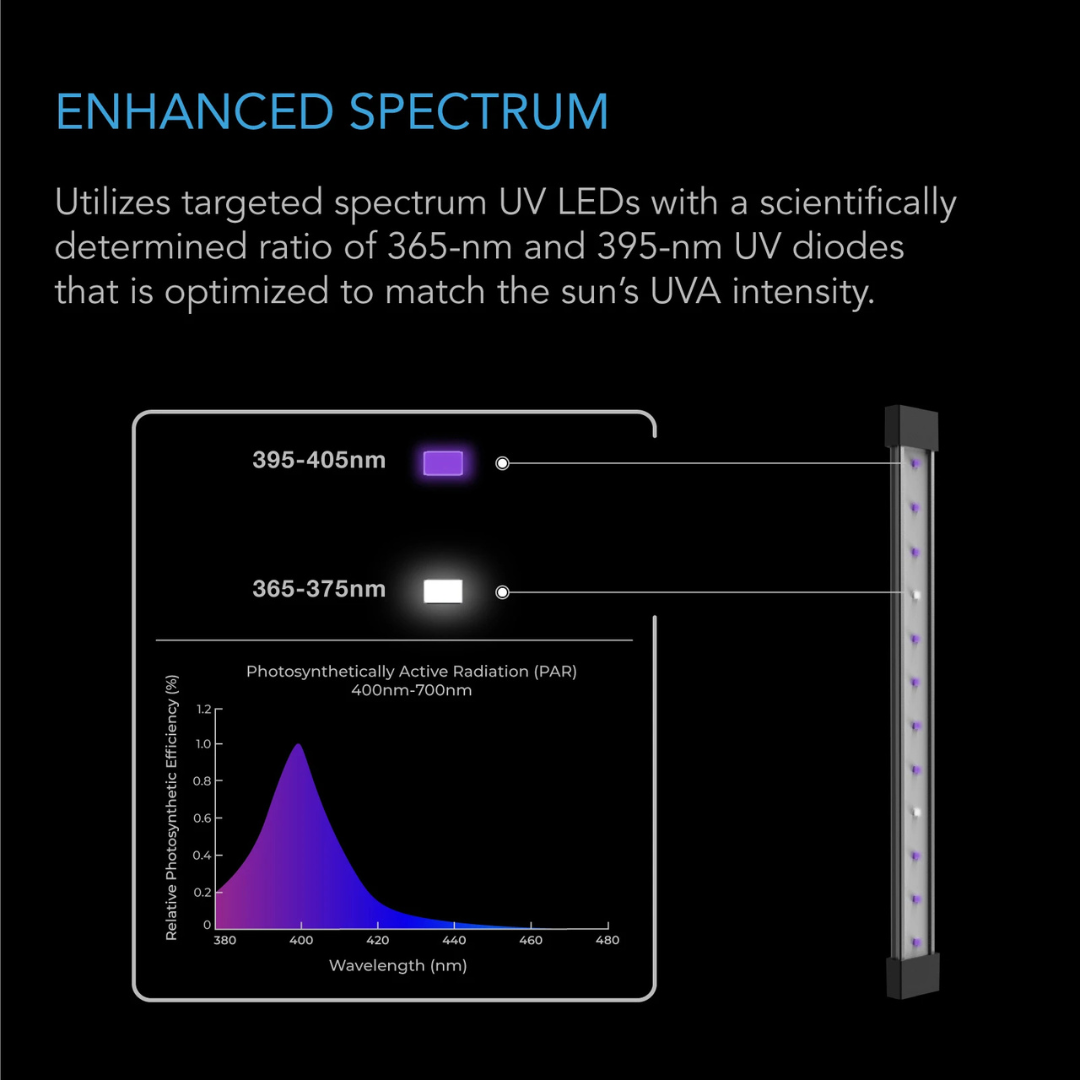 AC Infinity IONBEAM U4, Supplemental Grow Light Bars 11", Targeted UV Spectrum LED 4-Bar Kit