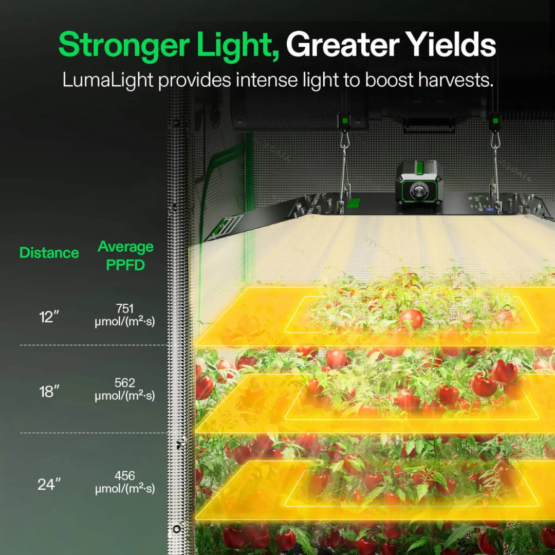 Vivosun LumaLight 200W LED Grow Light, Full Spectrum Plant Light, Smart Dimmable & High PPFD for Indoor Plants Seedling Vegetables Bloom