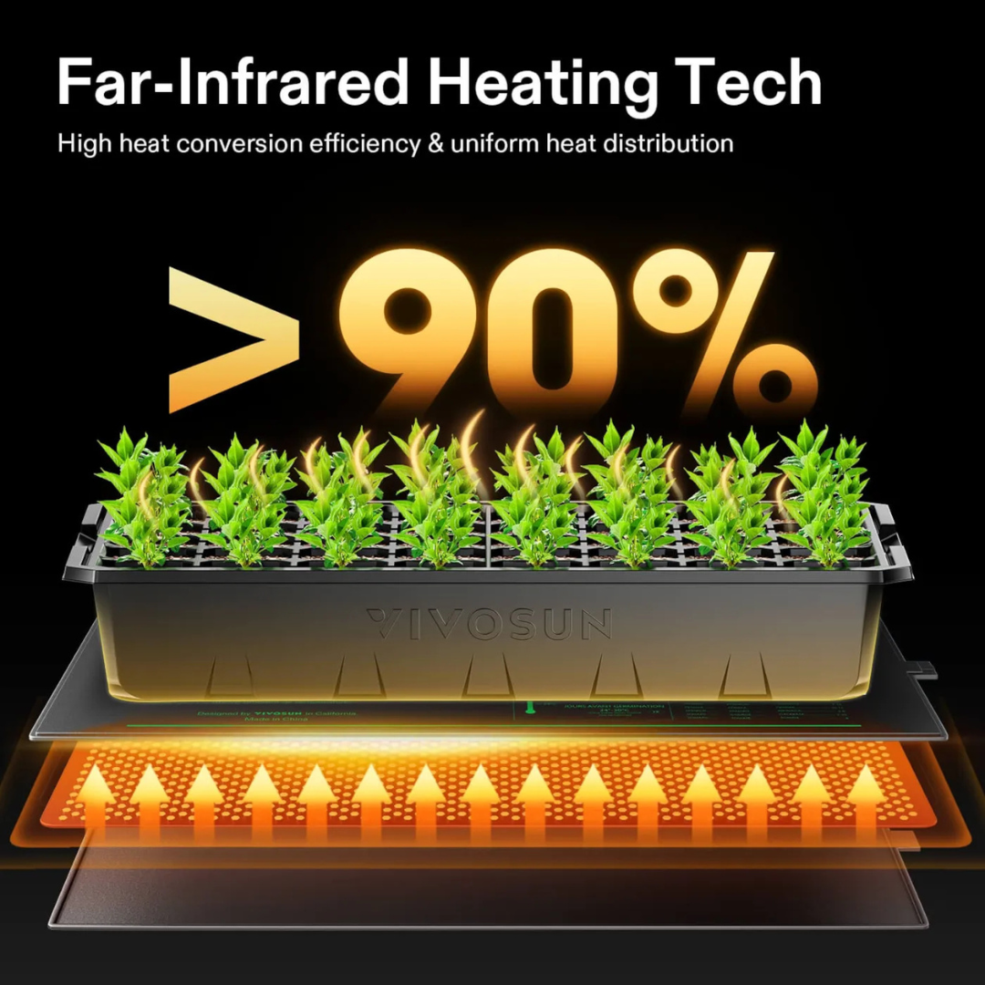 Vivosun Seedling Heat Mat with Dual Digital Display Thermostat, 48" x 20.75" Black Warm Hydroponic Heating Pad for Seed Germination