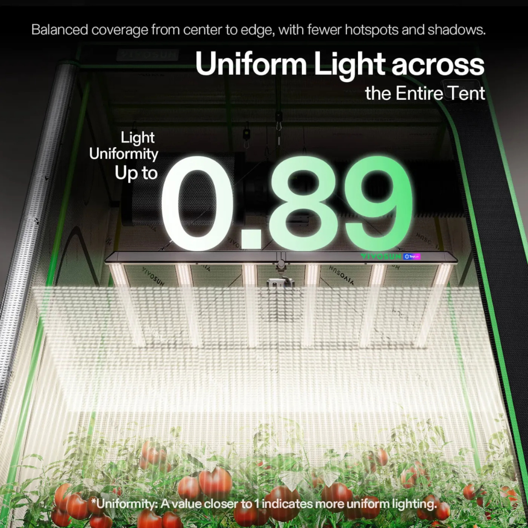 Vivosun LumaLight 750W LED Grow Light, Full Spectrum Indoor Plant Light with Deep Canopy Penetration, 5x5ft Coverage, GrowHub Compatible