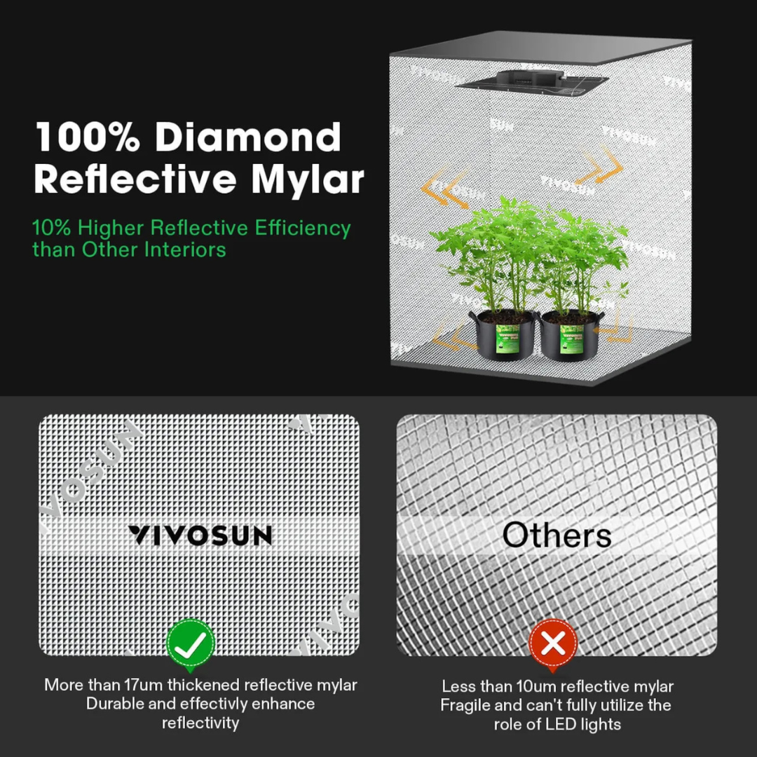 Vivosun 2-in-1 Grow Tent 3x4 D436, 2-4 Plants Use, with Multi-Chamber, 36″ x 48″ x 72″, For Indoor Plants Growing