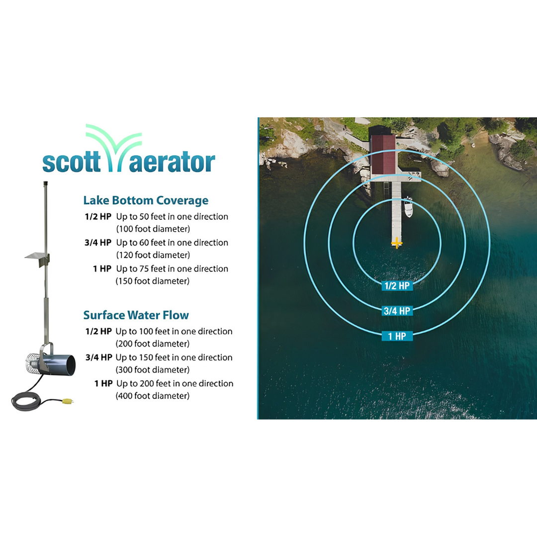 Scott Aerator Dock Mount AquaSweep ½ hp 115 volts