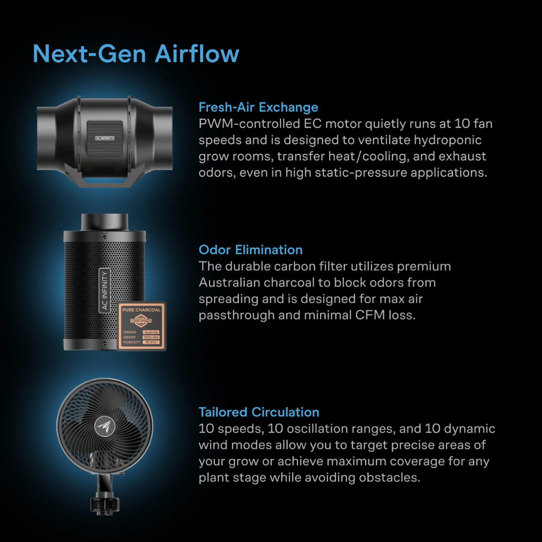 AC Infinity AI Grow Tent System 2x4, Integrated Controls with Dynamic AI, 2-Plant Kit