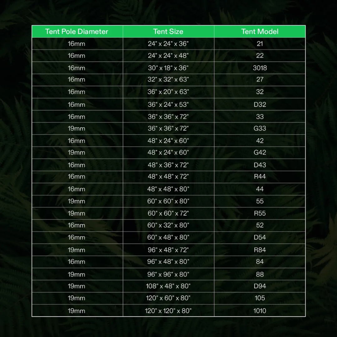 Vivosun Grow Tent Corner Only for Vivosun Grow Tents, 2 Pieces