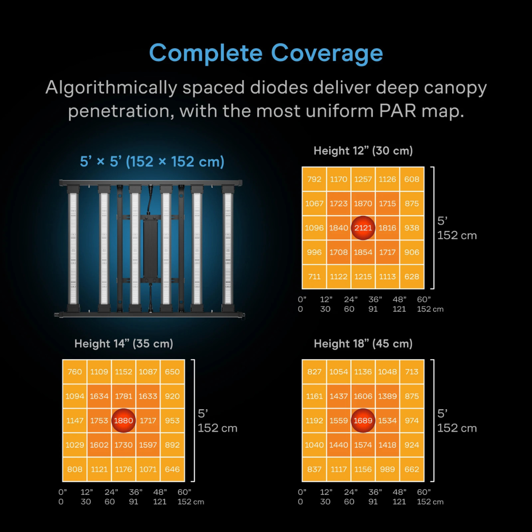 AC Infinity IONPRIME 8, Grow light 730W, Adjustable-Angle Full Spectrum LED 5x5 Coverage