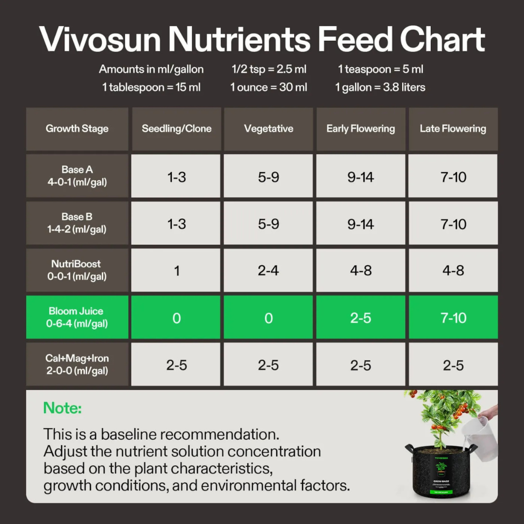 Vivosun Bloom Juice (0-6-4), Flowering Supplement Liquid Fertilizer for Flowering Stage, 8 Ounces
