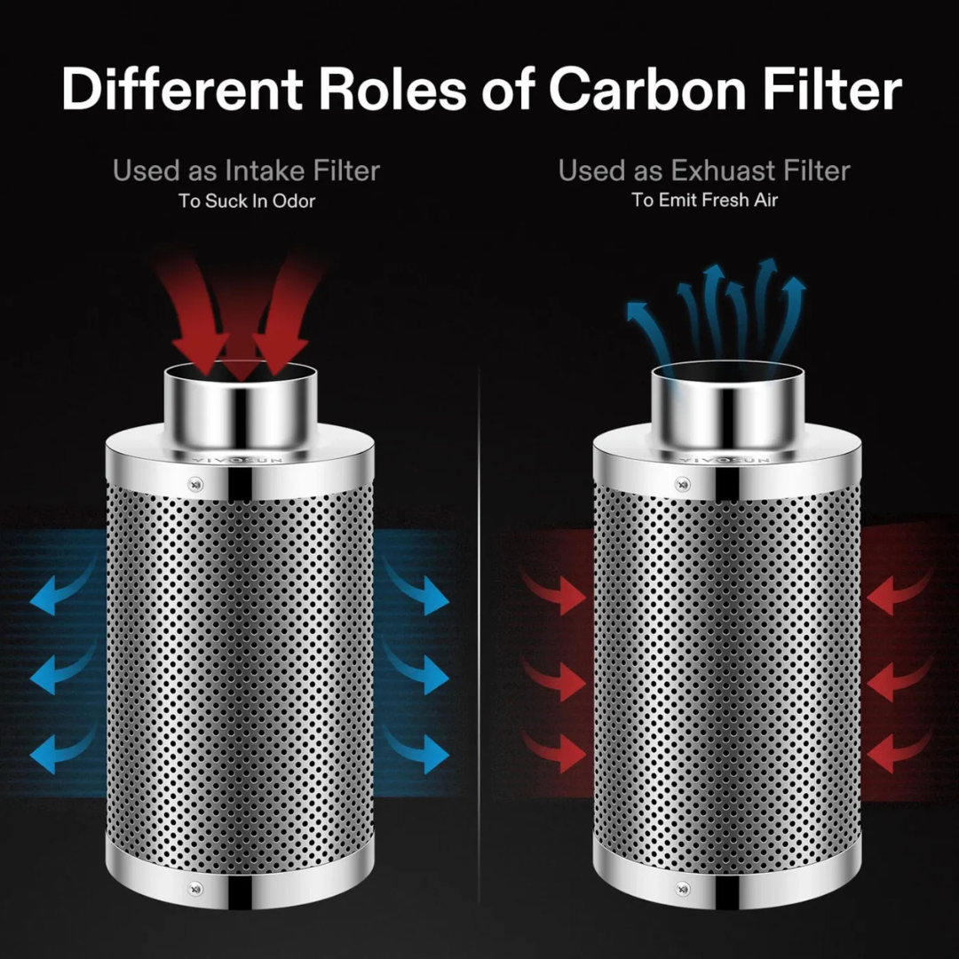 Vivosun Air Filtration Kit R6 6″, Inline Fan R6 with Variable Speed Controller, Carbon Filter & Ducting Combo
