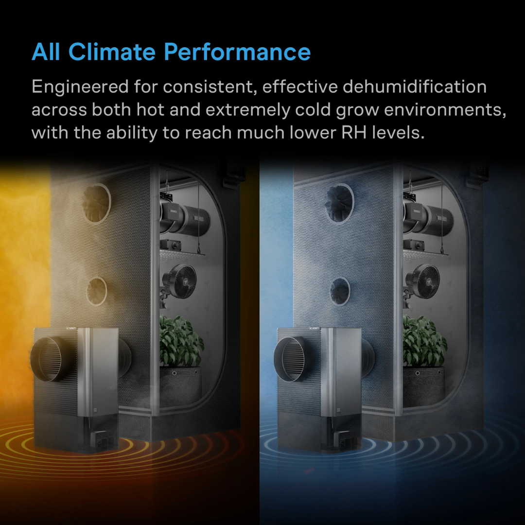AC Infinity HYDRONE 5, Plant Dehumidifier with 10 Drying Levels, All Climate Performance, for 2-3 Plants