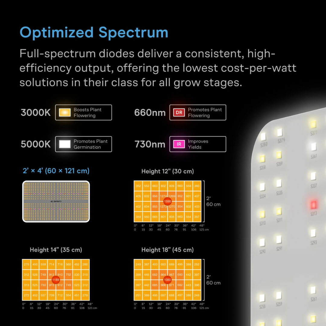 AC Infinity AI Grow Tent System 2x4, Integrated Controls with Dynamic AI, 2-Plant Kit