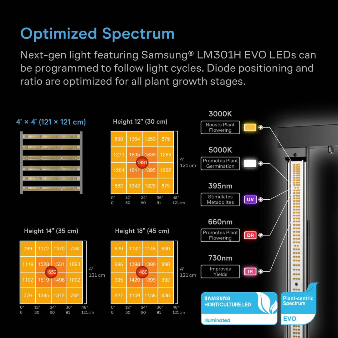 AC Infitnity AI Grow Tent System PRO 4x4, Upgraded Lighting and Air Filtration, 4-Plant Kit