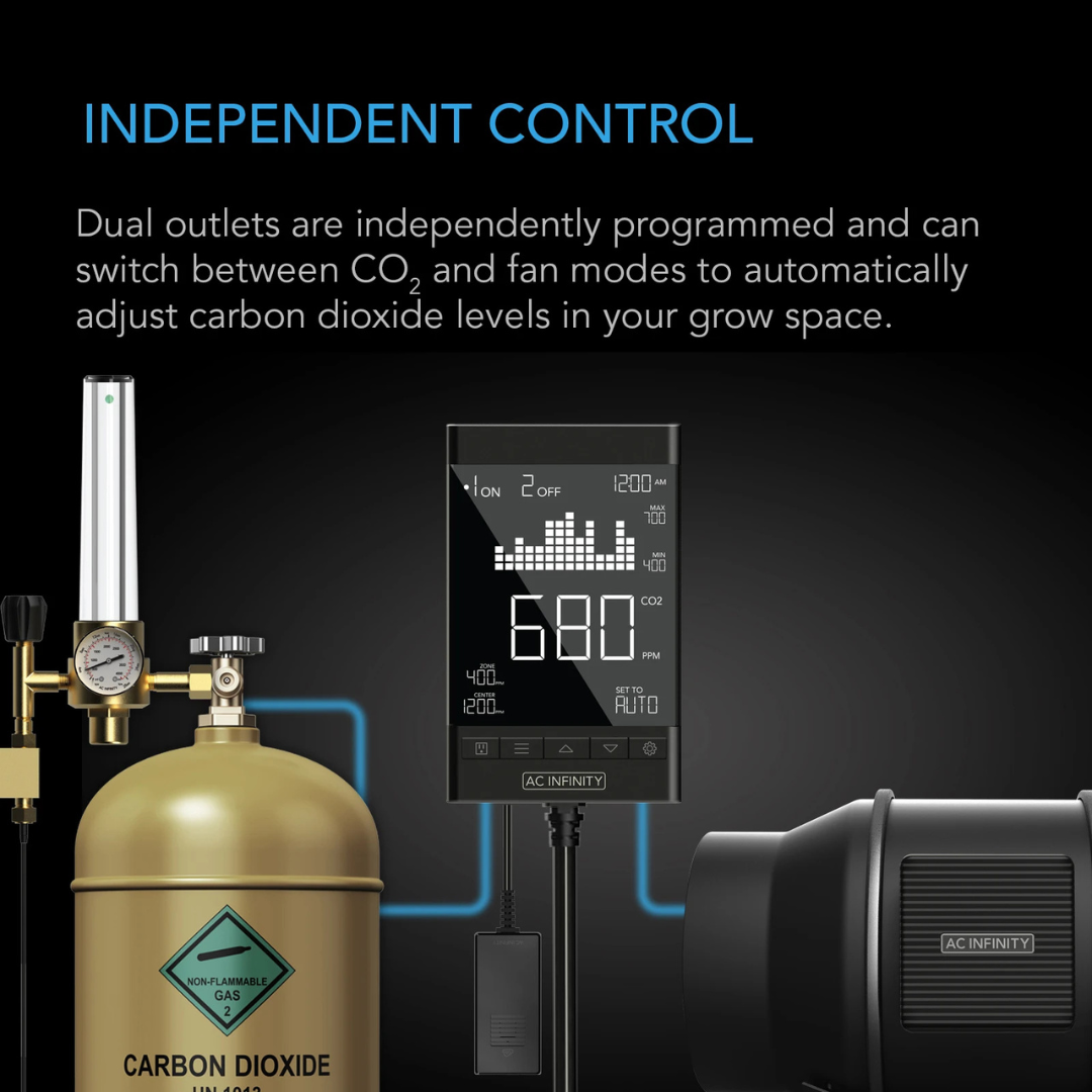 AC Infinity CO2 Controller, Smart Carbon Dioxide Monitor 2-Outlet