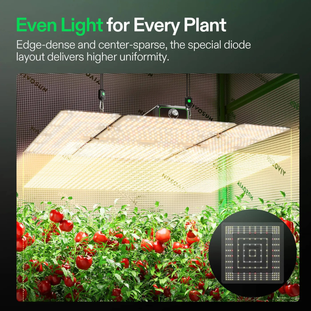 Vivosun LumaLight 400W LED Grow Light, Full Spectrum Plant Light, Smart Dimmable & High PPFD for Indoor Plants Seedling Vegetables Bloom
