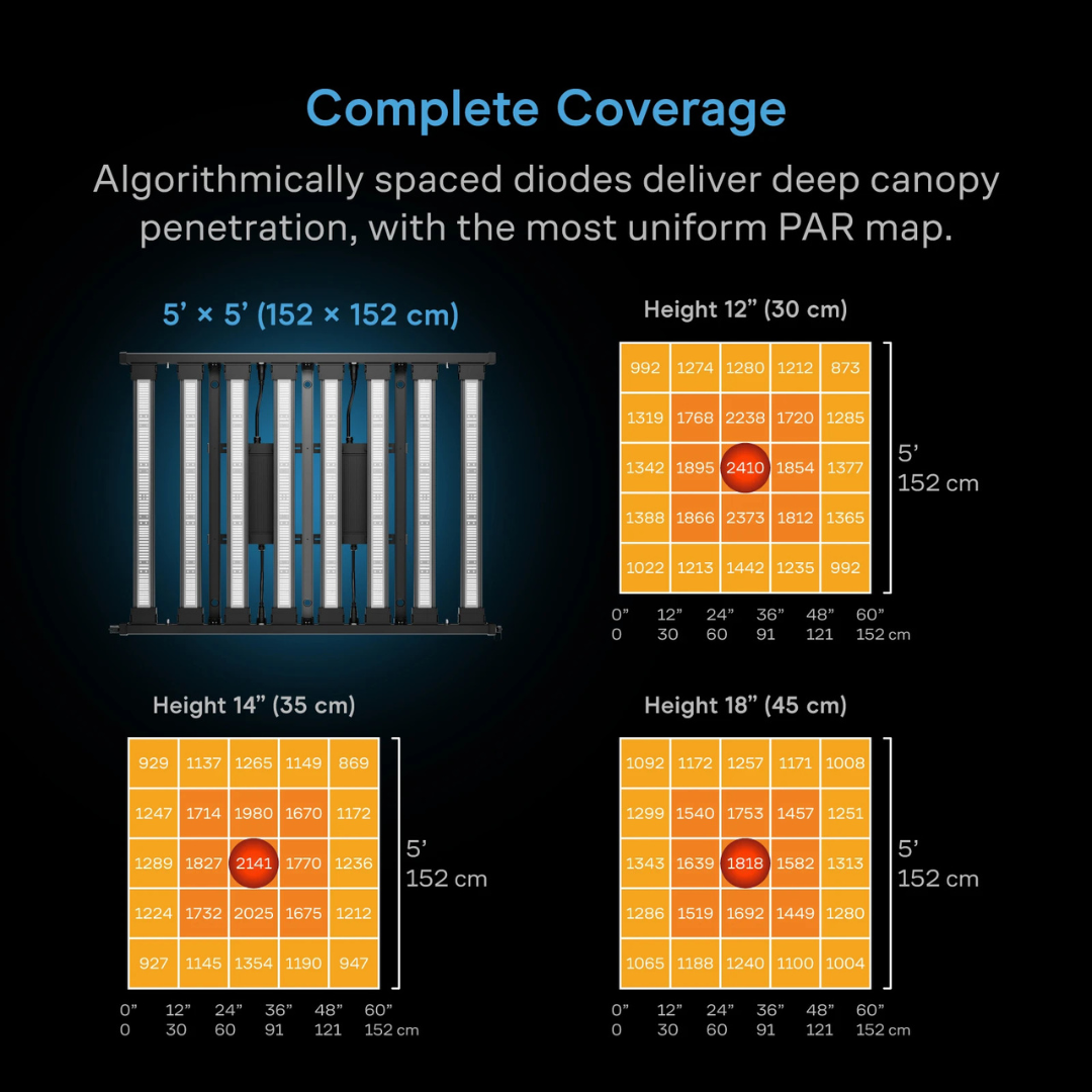AC Infinity IONPRIME 10, Grow light 1000W, Adjustable-Angle Full Spectrum LED 5x5 Coverage