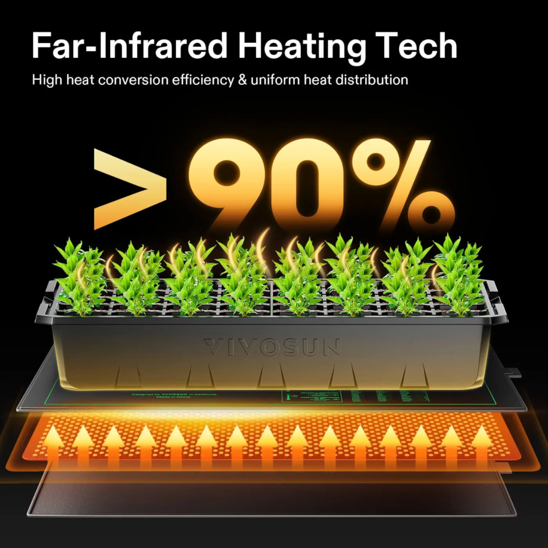Vivosun Seedling Heat Mat Digital Thermostat Combo 48″x20.75″
