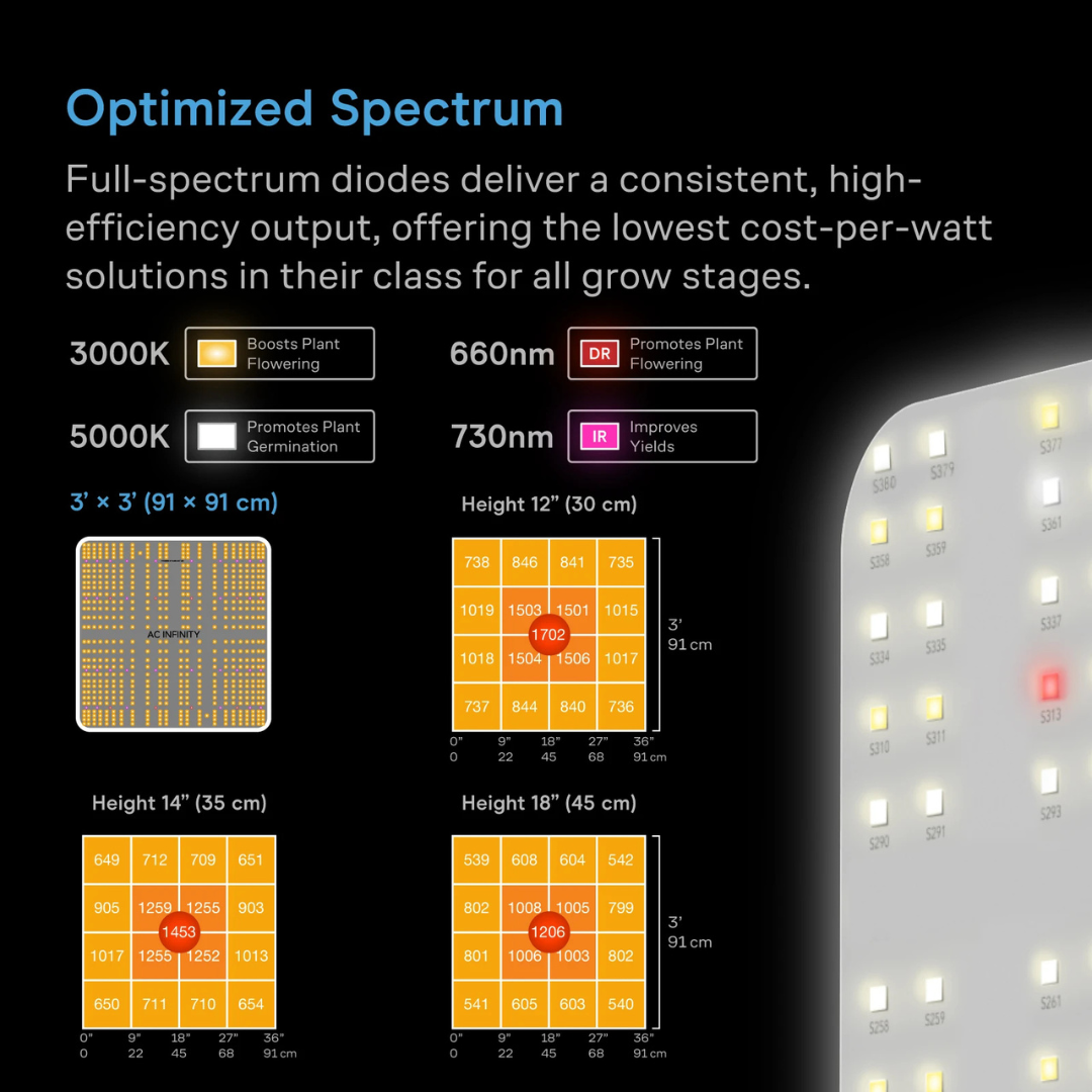 AC Infinity AI Grow Tent System 3x3, Integrated Controls with Dynamic AI, 3-Plant Kit