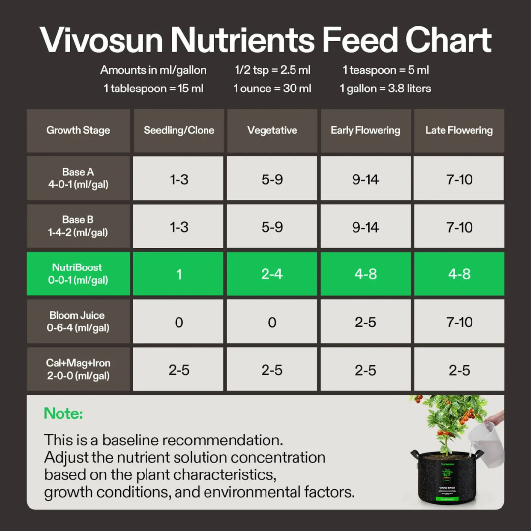 Vivosun NutriBoost (0-0-1), All-Purpose Liquid Fertilizer for All Growing Stages, 32 Ounces/1 Quart