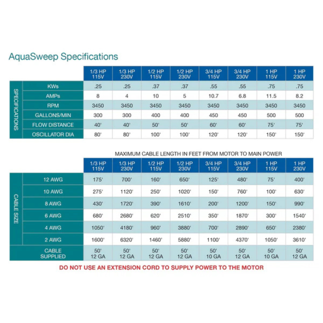Scott Aerator Floating AquaSweep ⅓ hp 230 volts
