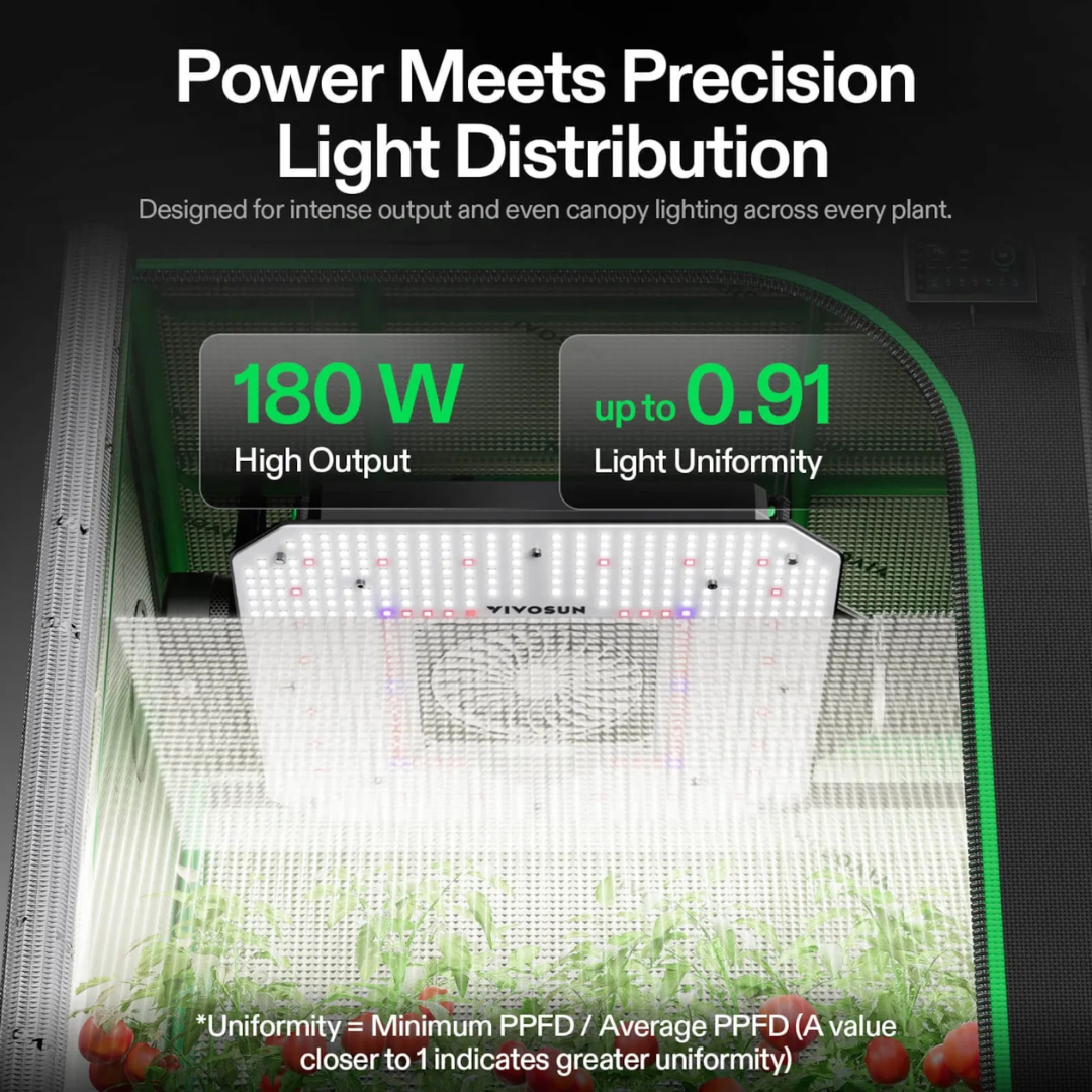 Vivosun AeroLight 180W LED Grow Light, Indoor Plant Light with Circulation Fan for Grow Tent Cooling Ventilation, Tunable Full Spectrum, Support App Control, GrowHub Compatible, 2.7x2.7ft Coverage